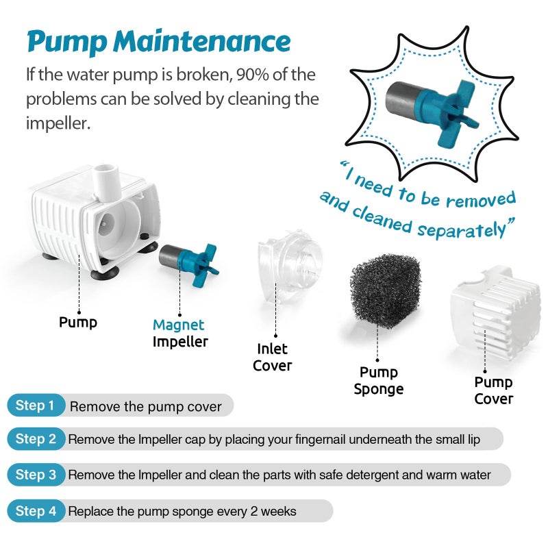ORSDA Cat Water Fountain Pump for D30 / D60 Fountain, Water Pump Replacement No LED Light, Pet Water Fountain Motor Replacement for Stainless Steel Cat Dog Water Dispenser (Water Pump) - Image 3